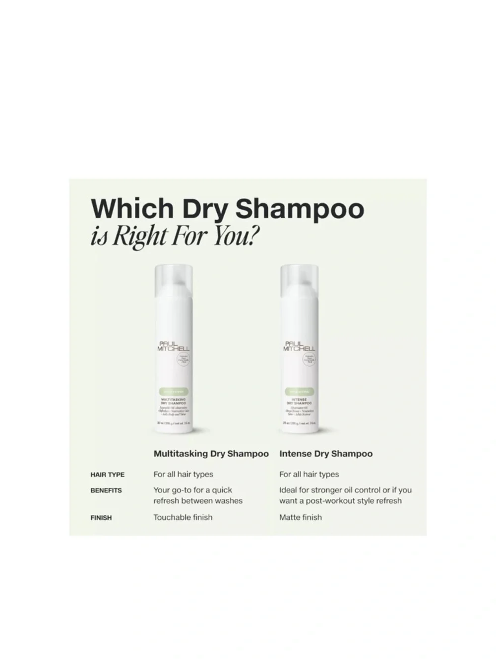PAUL MITCHELL Multitasking Dry Shampoo Travel 2.2oz NIP